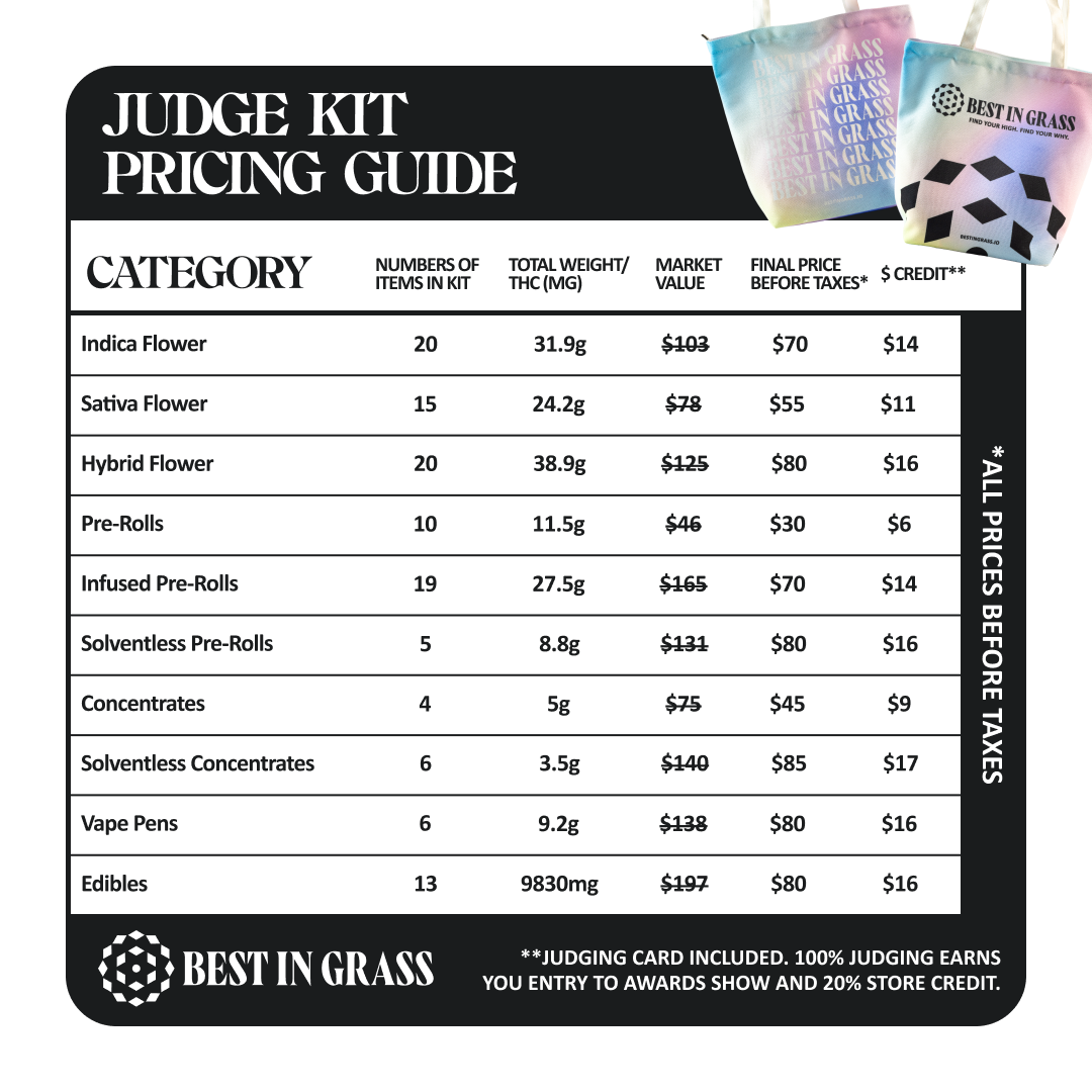 Kit Pricing
